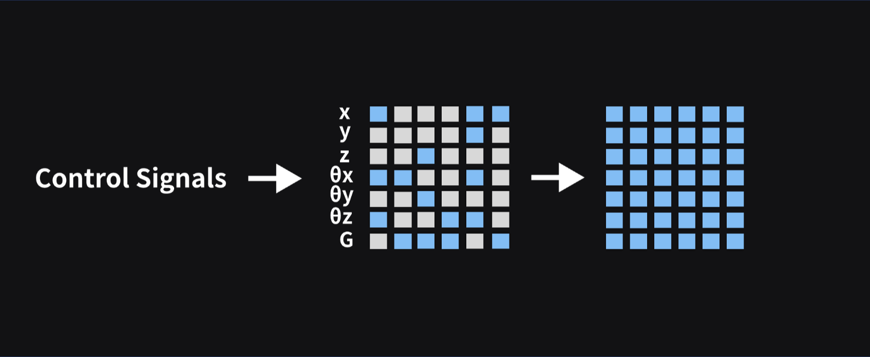 Robotic Spatiotemporal Editing figure 2