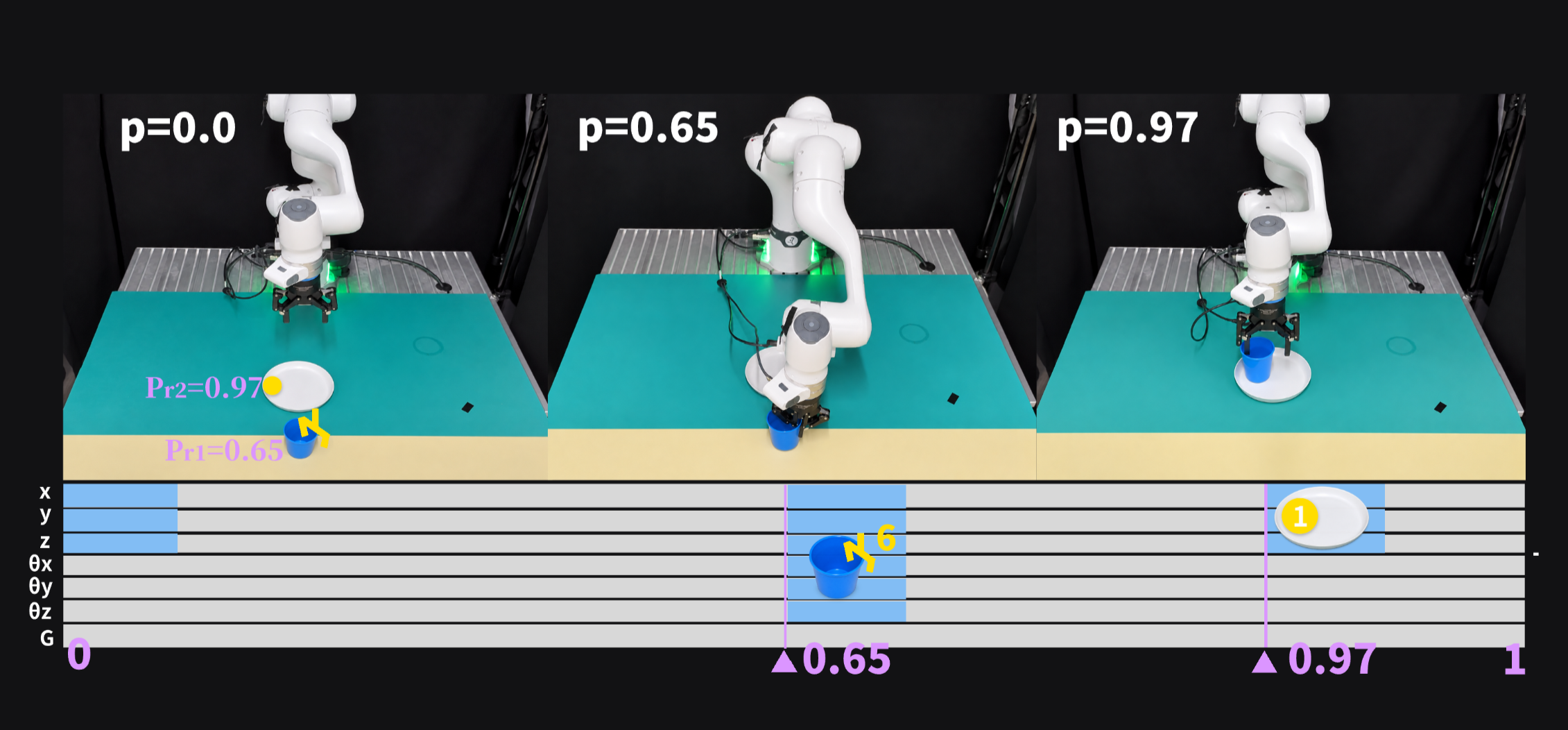 Robotic Spatiotemporal Editing figure 3